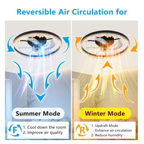 20'' Black LED Ceiling Fan with Light, Silent - Image 4