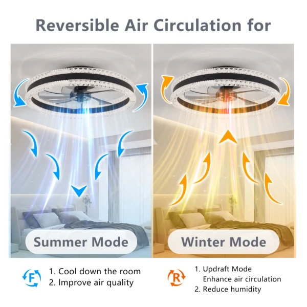 Modern 20" LED Ceiling Fan Light – Dimmable Low Profile Silent Fan - Image 4